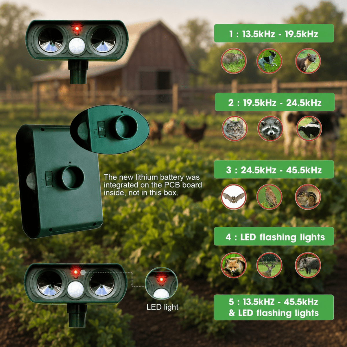 ECOPEL – Environmentally Friendly Solar Animal Repeller for Humane Garden Protection