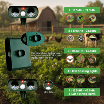 ECOPEL – Environmentally Friendly Solar Animal Repeller for Humane Garden Protection