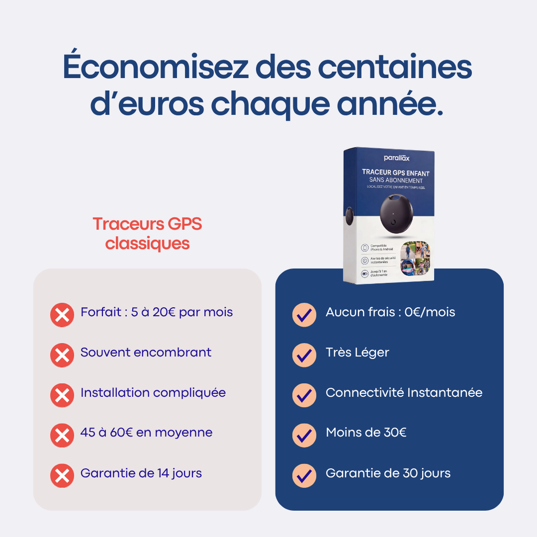 Traceur GPS Enfant Sans Abonnement | FlashDiscount