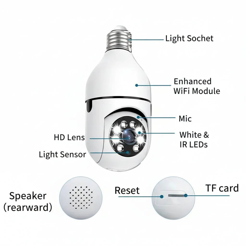 SafeView 360 – Intelligent Security Camera with 360° Surveillance & Night Vision