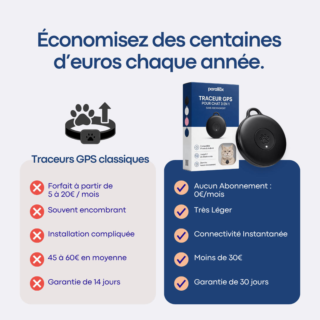 GPS Pour Chat Sans Abonnement - FlashDiscount