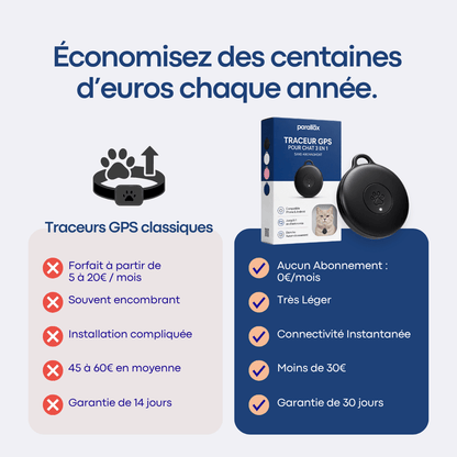 GPS Pour Chat Sans Abonnement - FlashDiscount