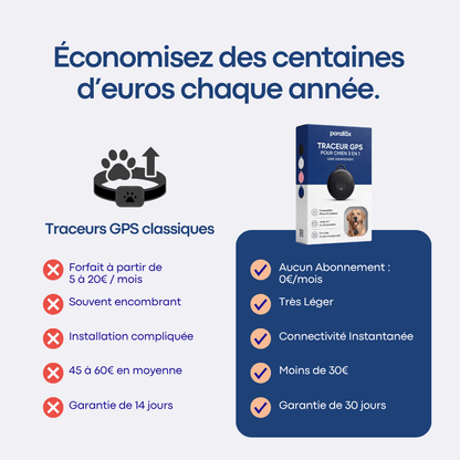 Traceur GPS Chien sans Abonnement - FlashDiscount