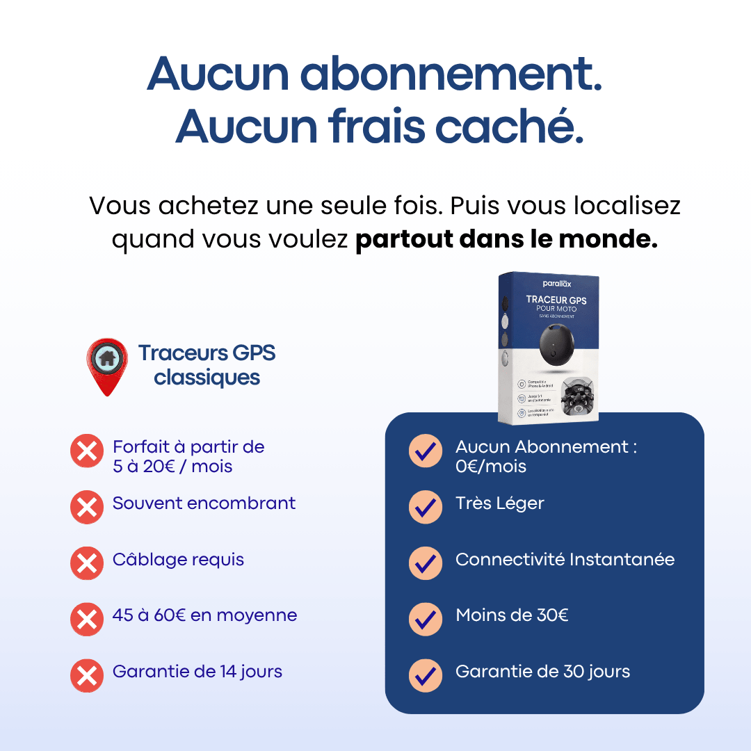 Traceur GPS Moto Sans Abonnement 3 en 1 — FlashDiscount