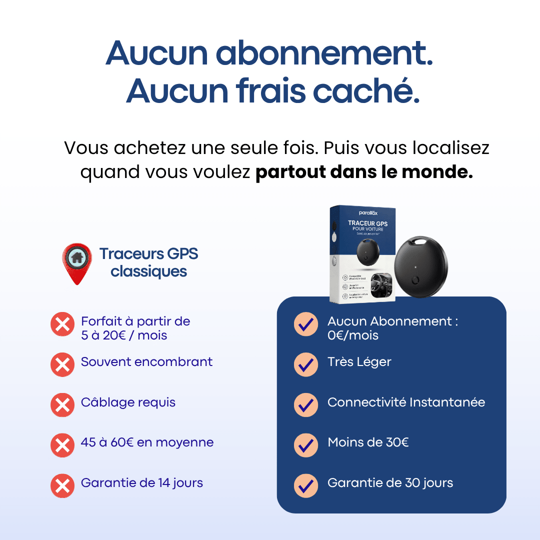 Traceur GPS Voiture Sans Abonnement 3 en 1 — FlashDiscount
